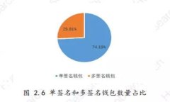 思考一个的优质imToken钱包